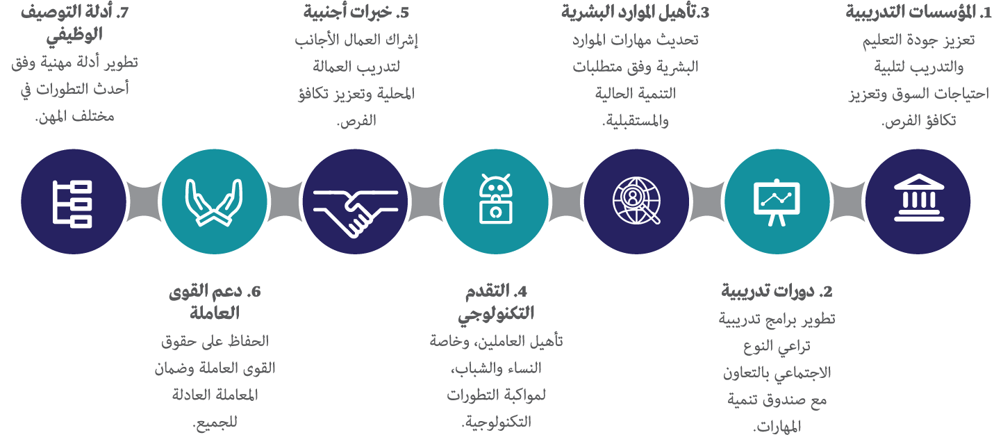 صورة الشكل «1»