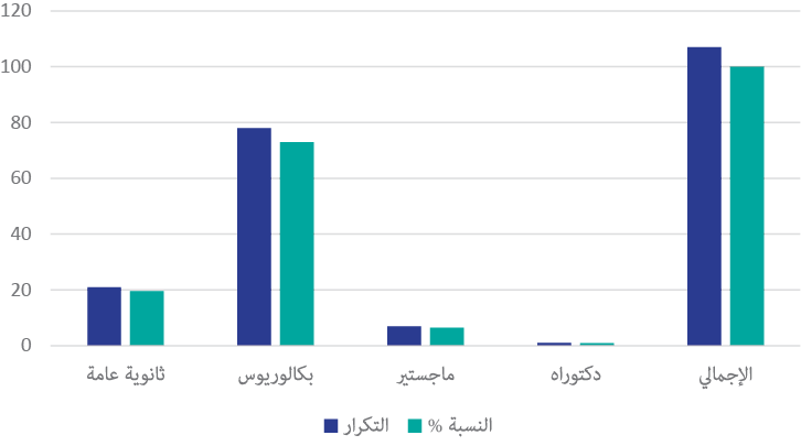 صورة الشكل «1»