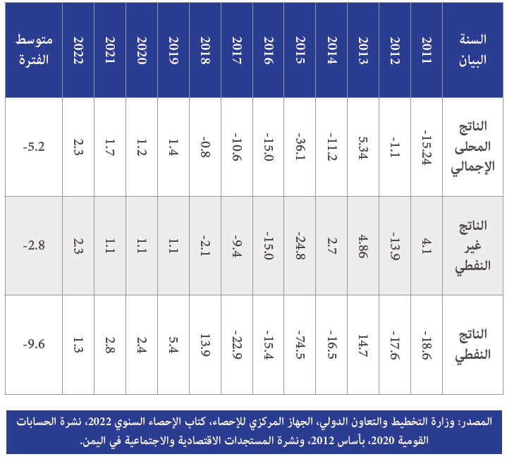 صورة جدول «2»