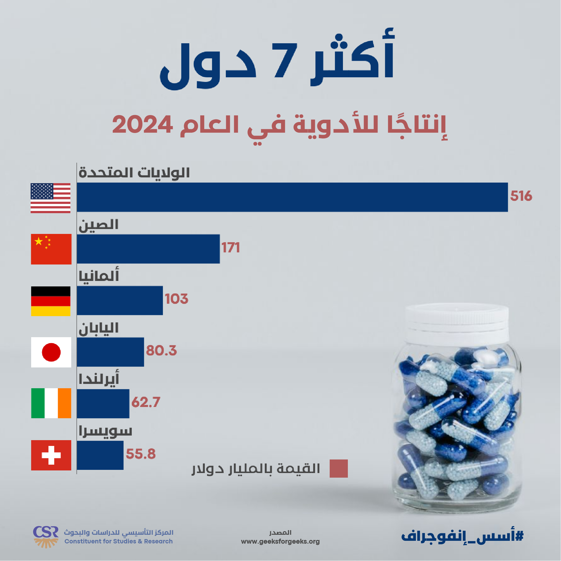 إنفوجراف