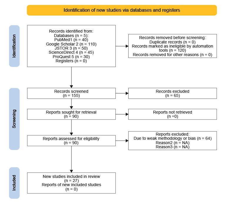 صورة الشكل «2»