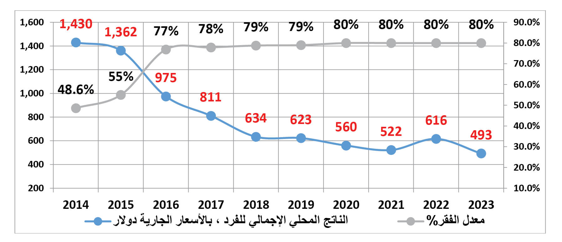 صورة الشكل 2