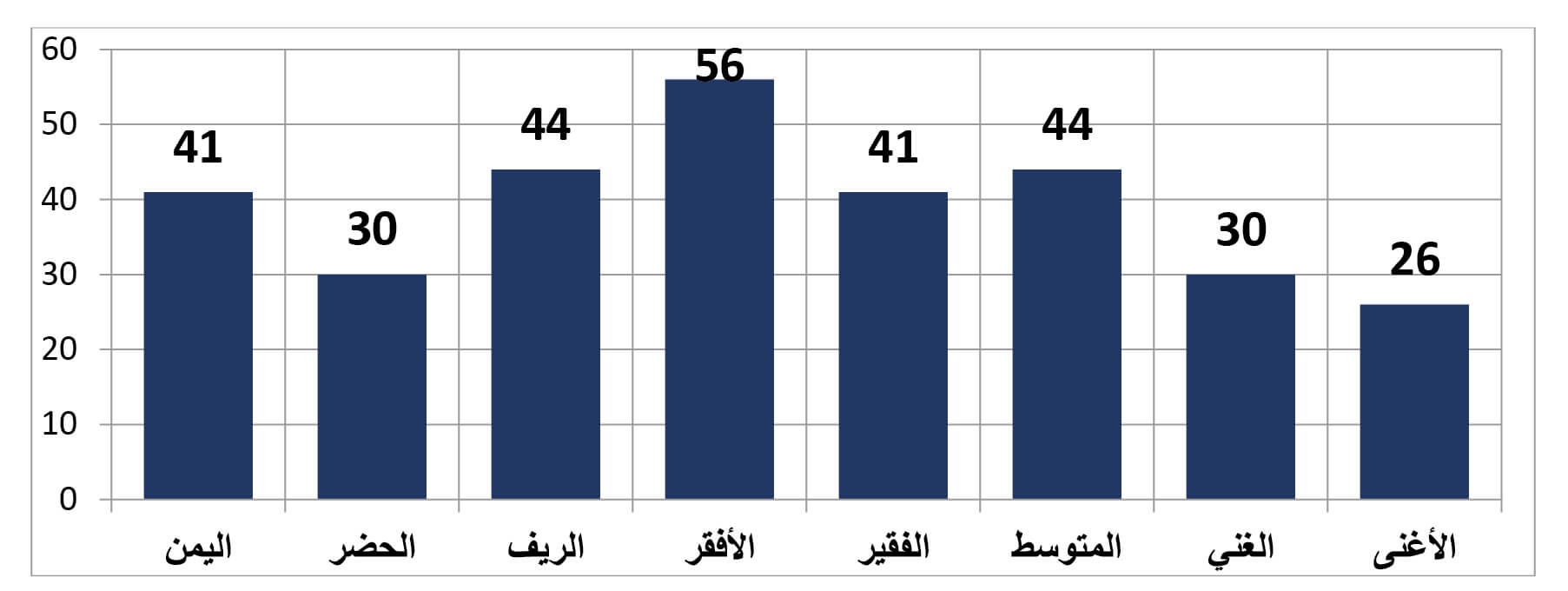 صورة الشكل 4