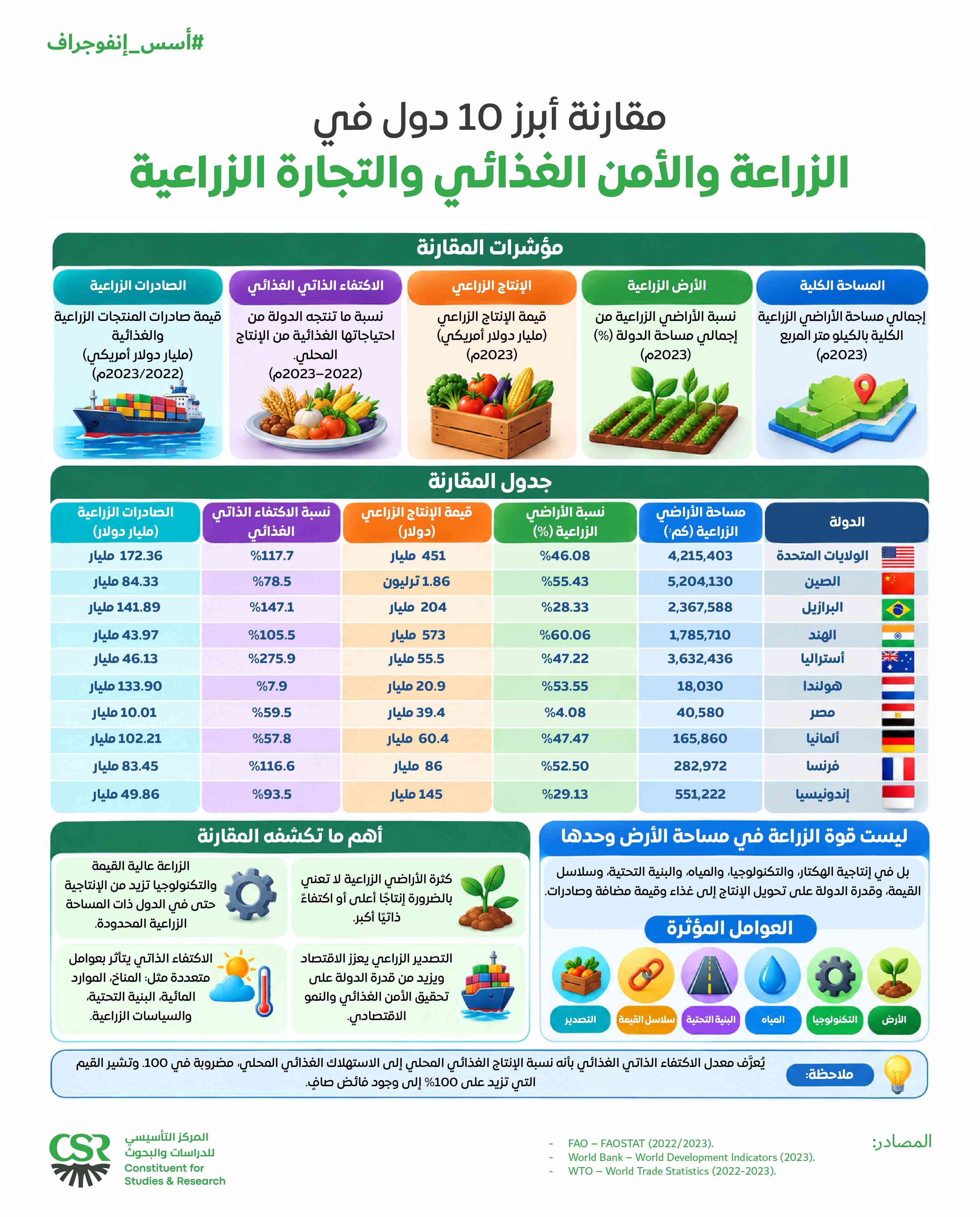 إنفوجراف