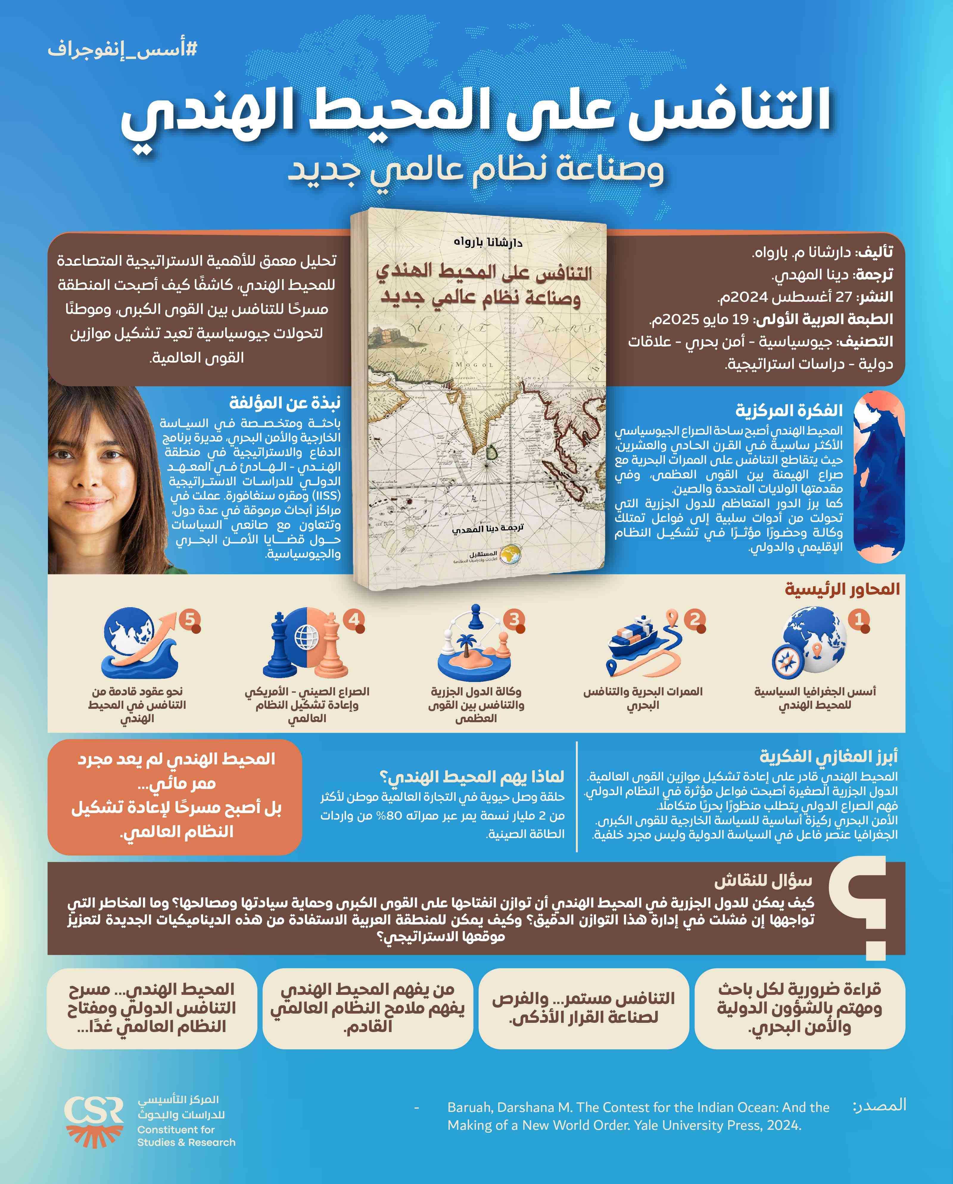 إنفوجراف