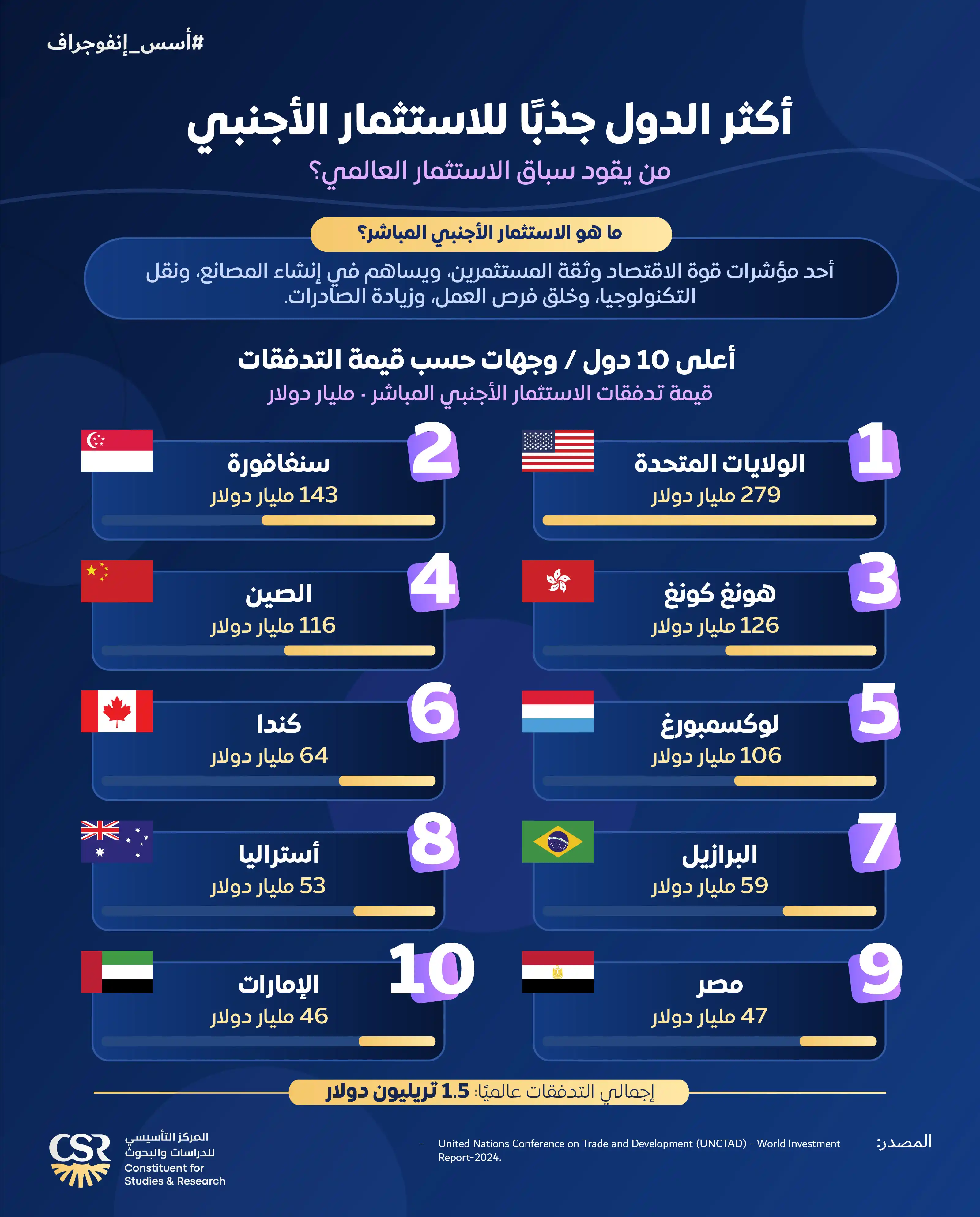 إنفوجراف