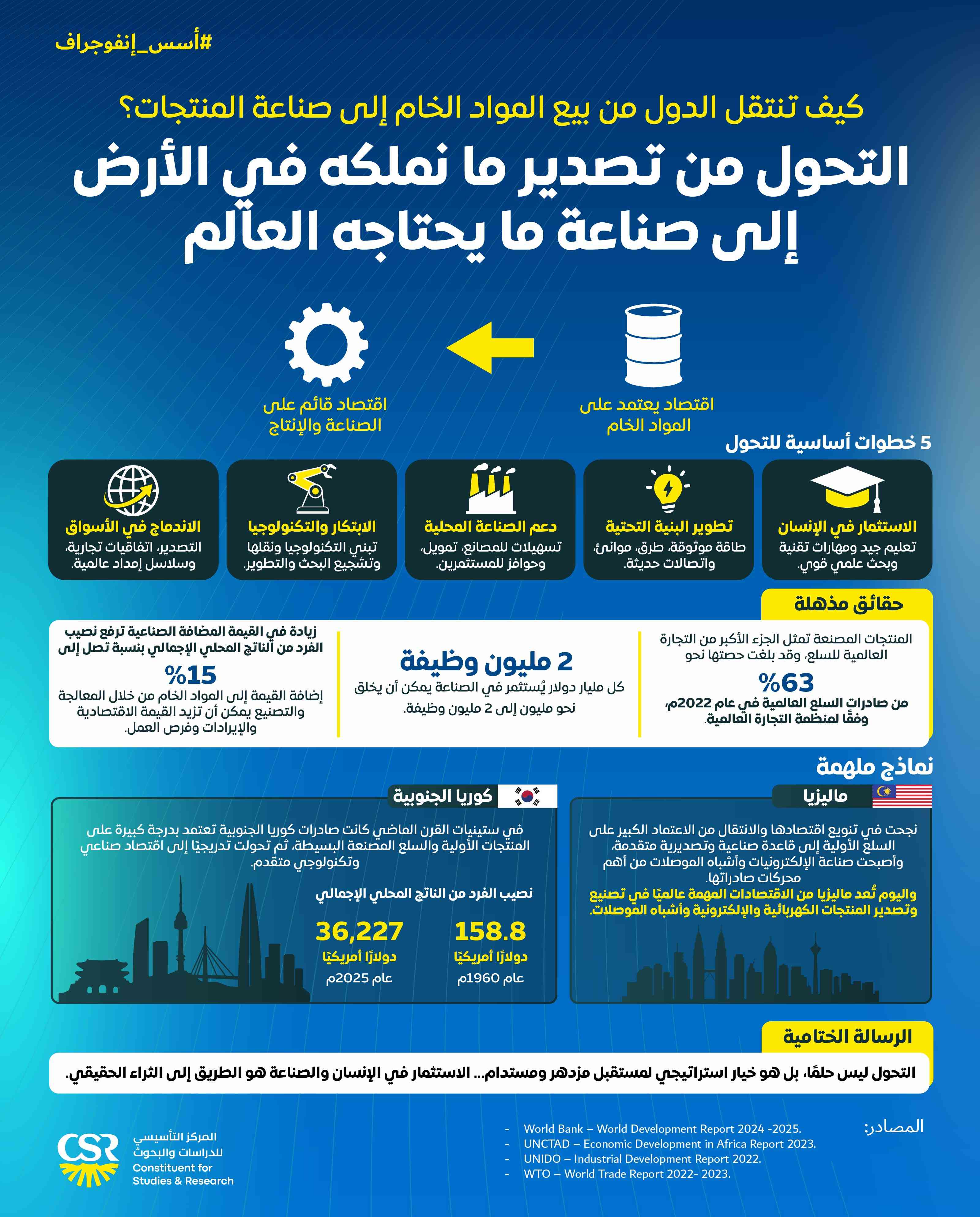 إنفوجراف