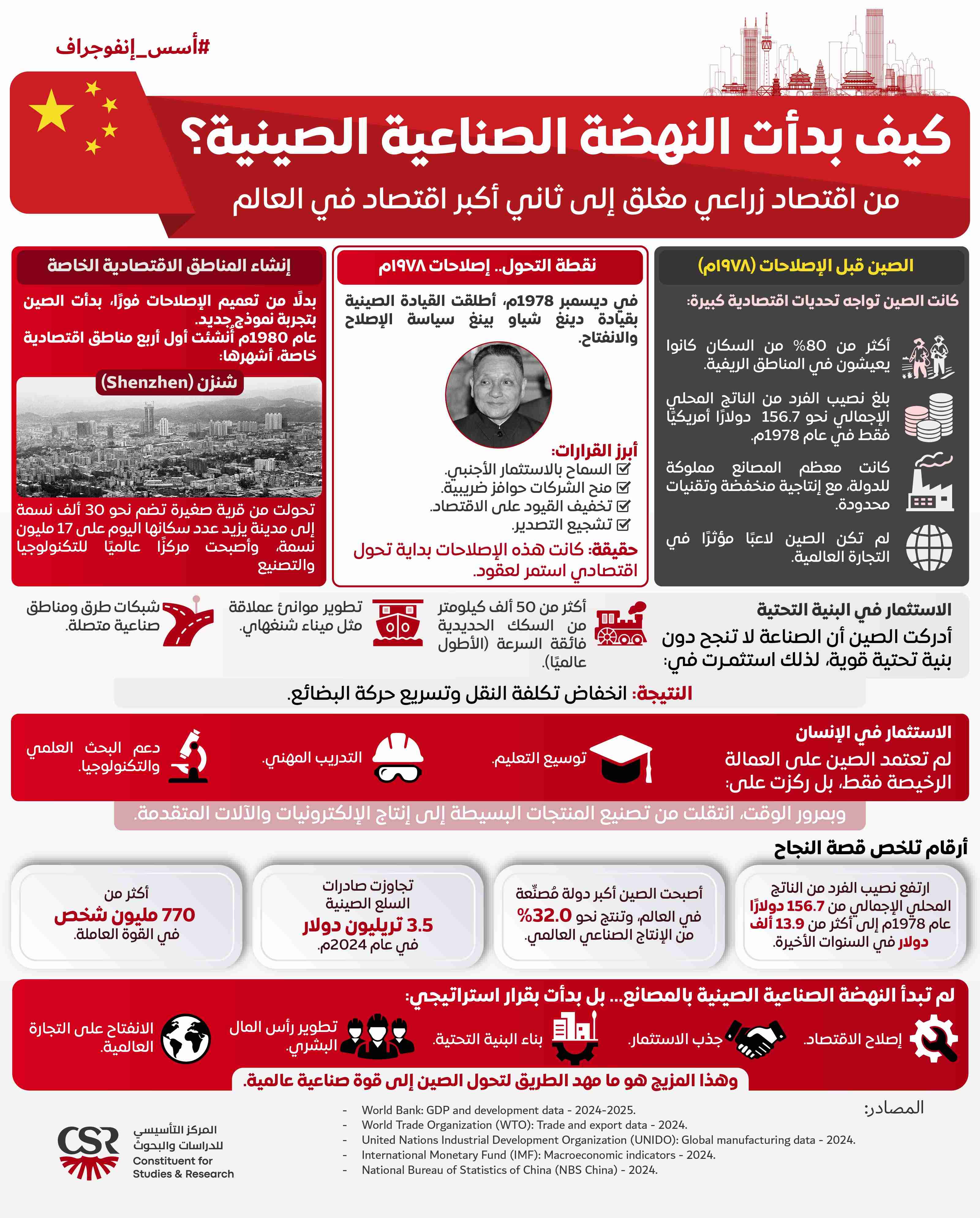إنفوجراف