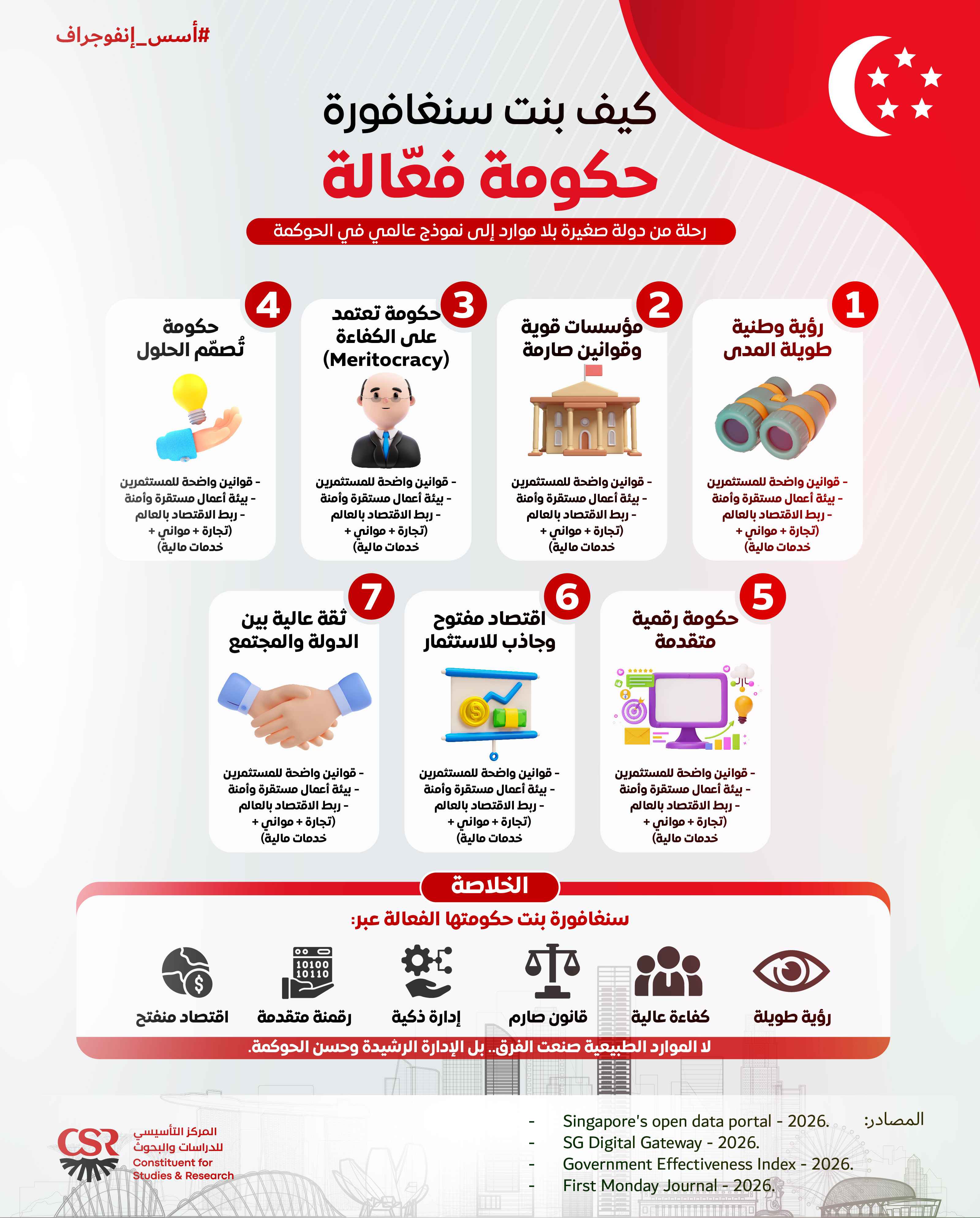 إنفوجراف