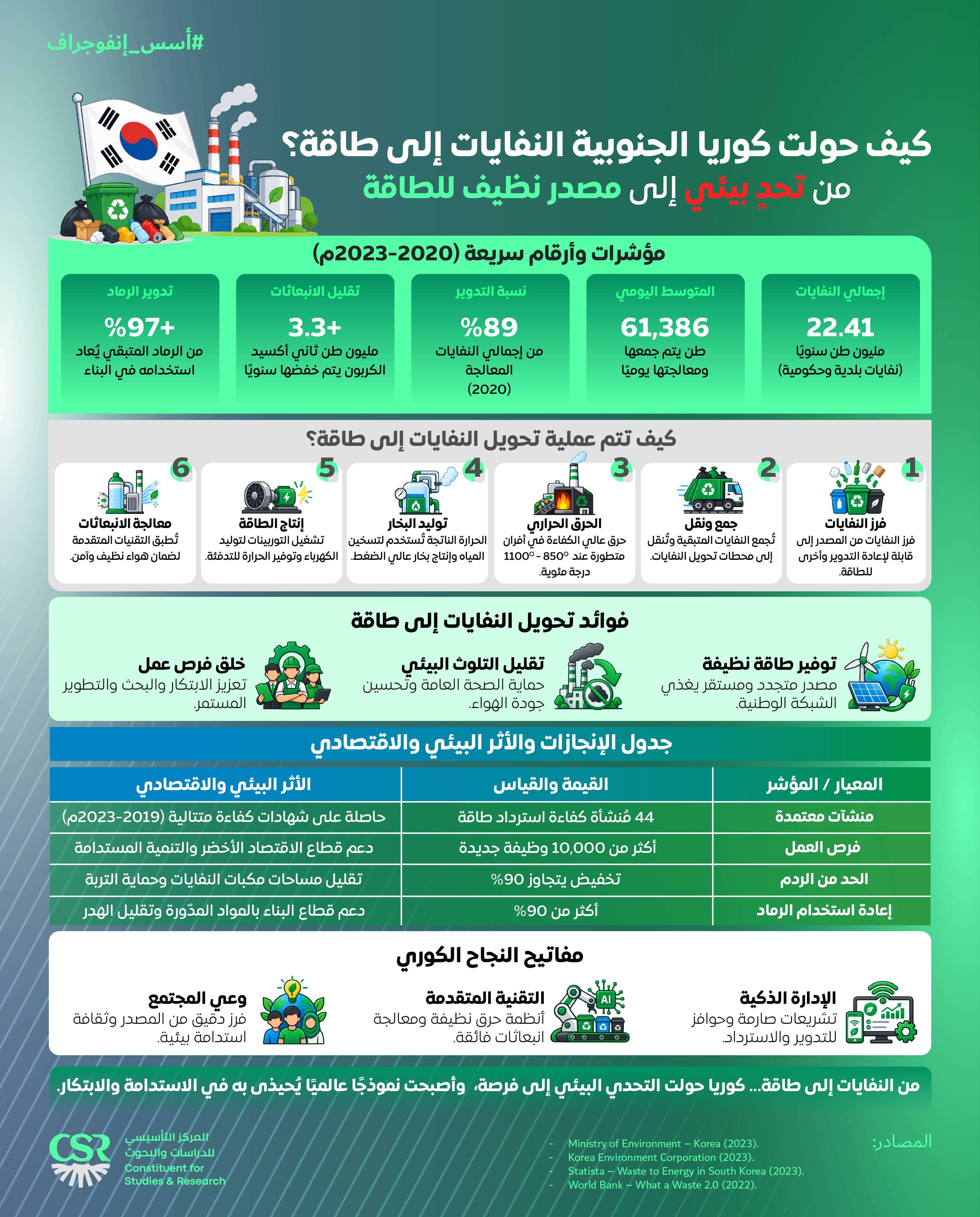 إنفوجراف