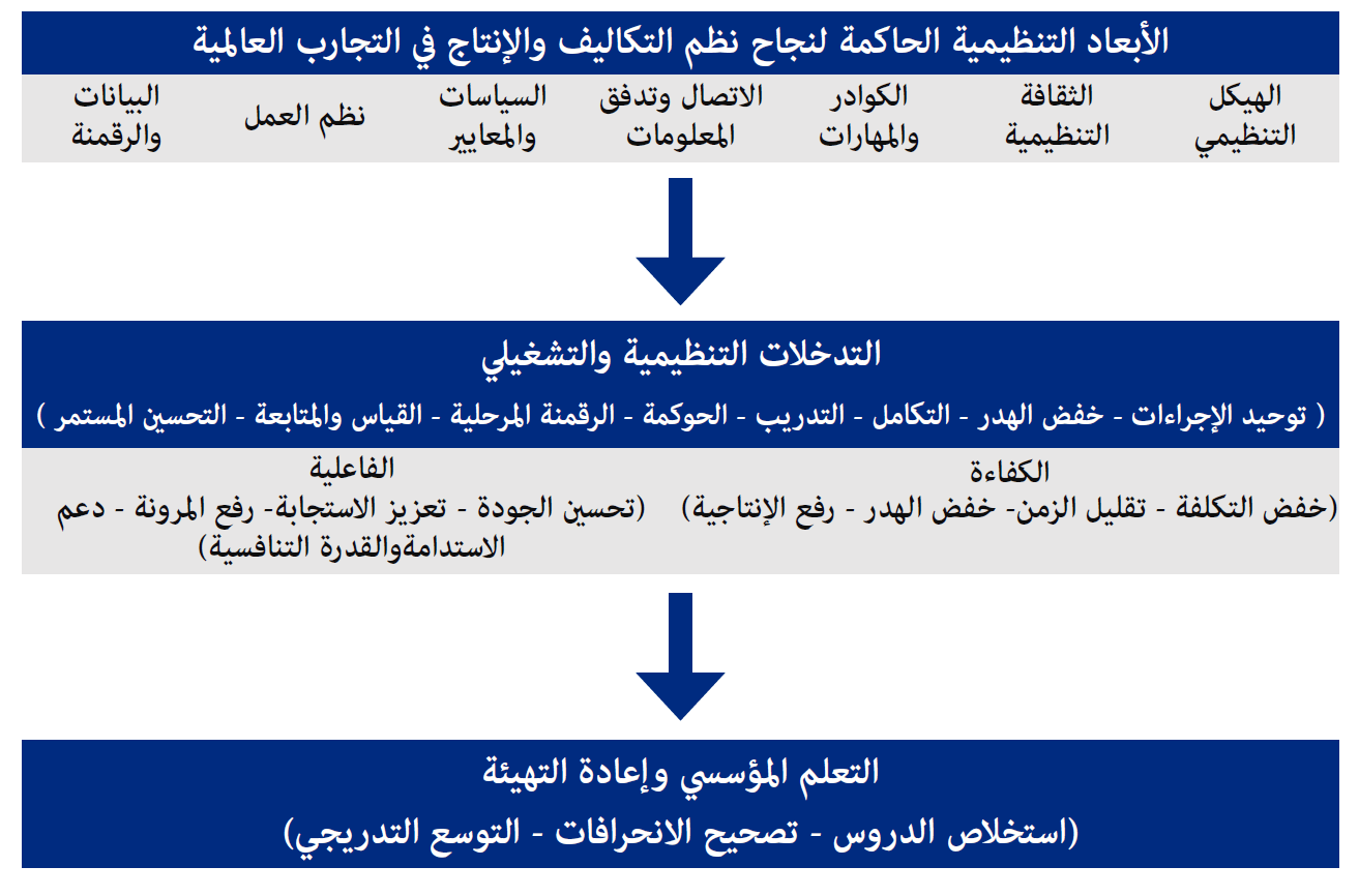 صورة الشكل 2