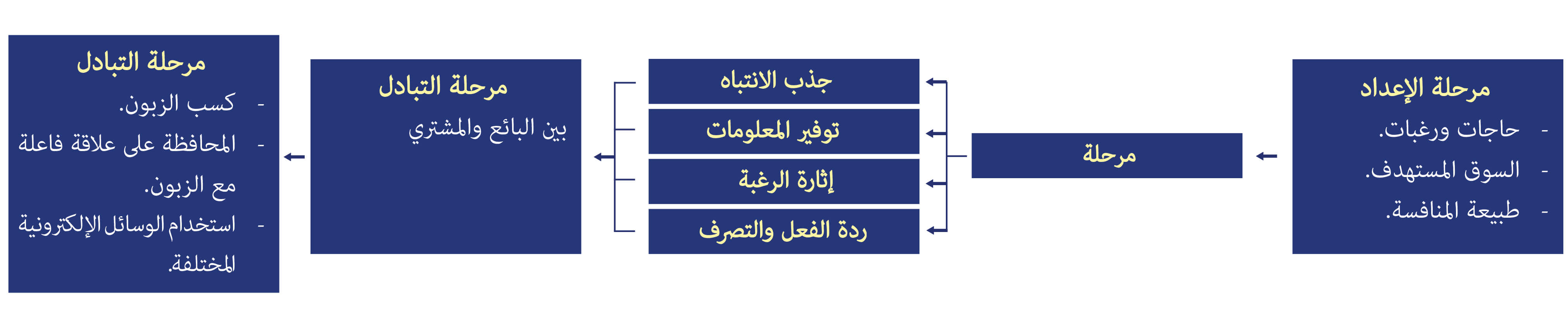 صورة الشكل 3