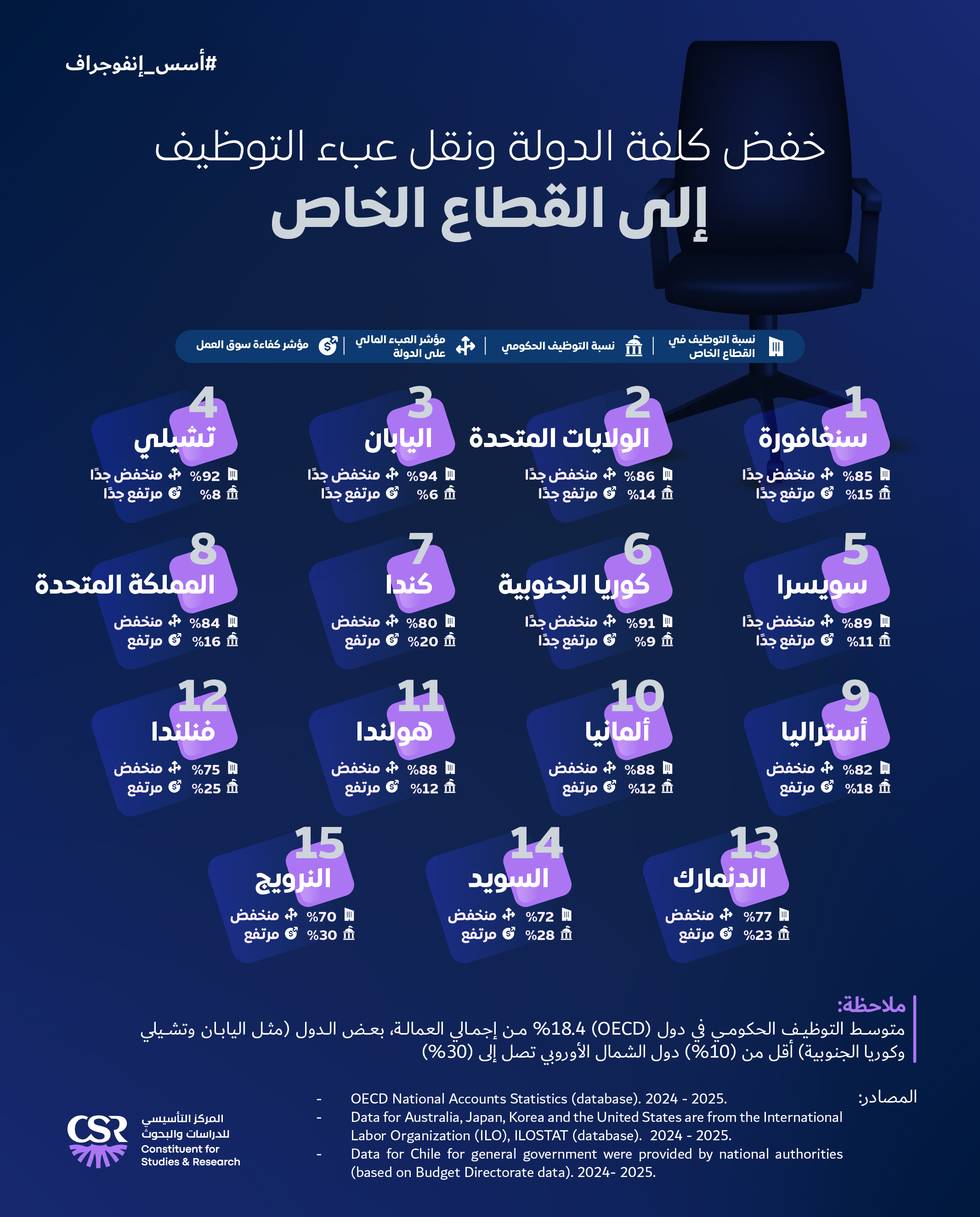 إنفوجراف