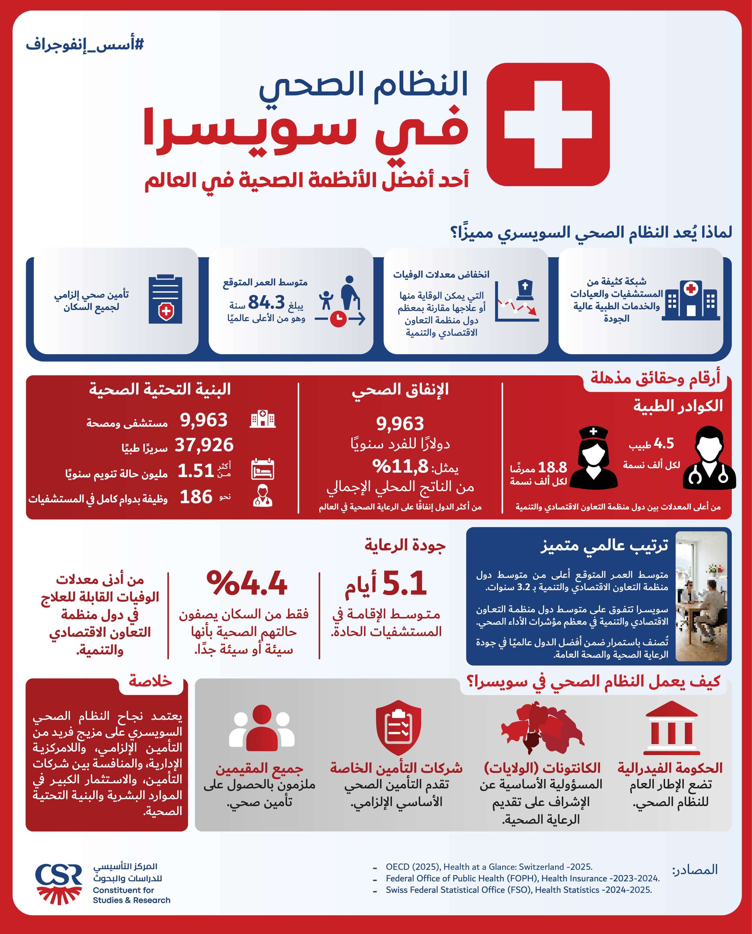 إنفوجراف