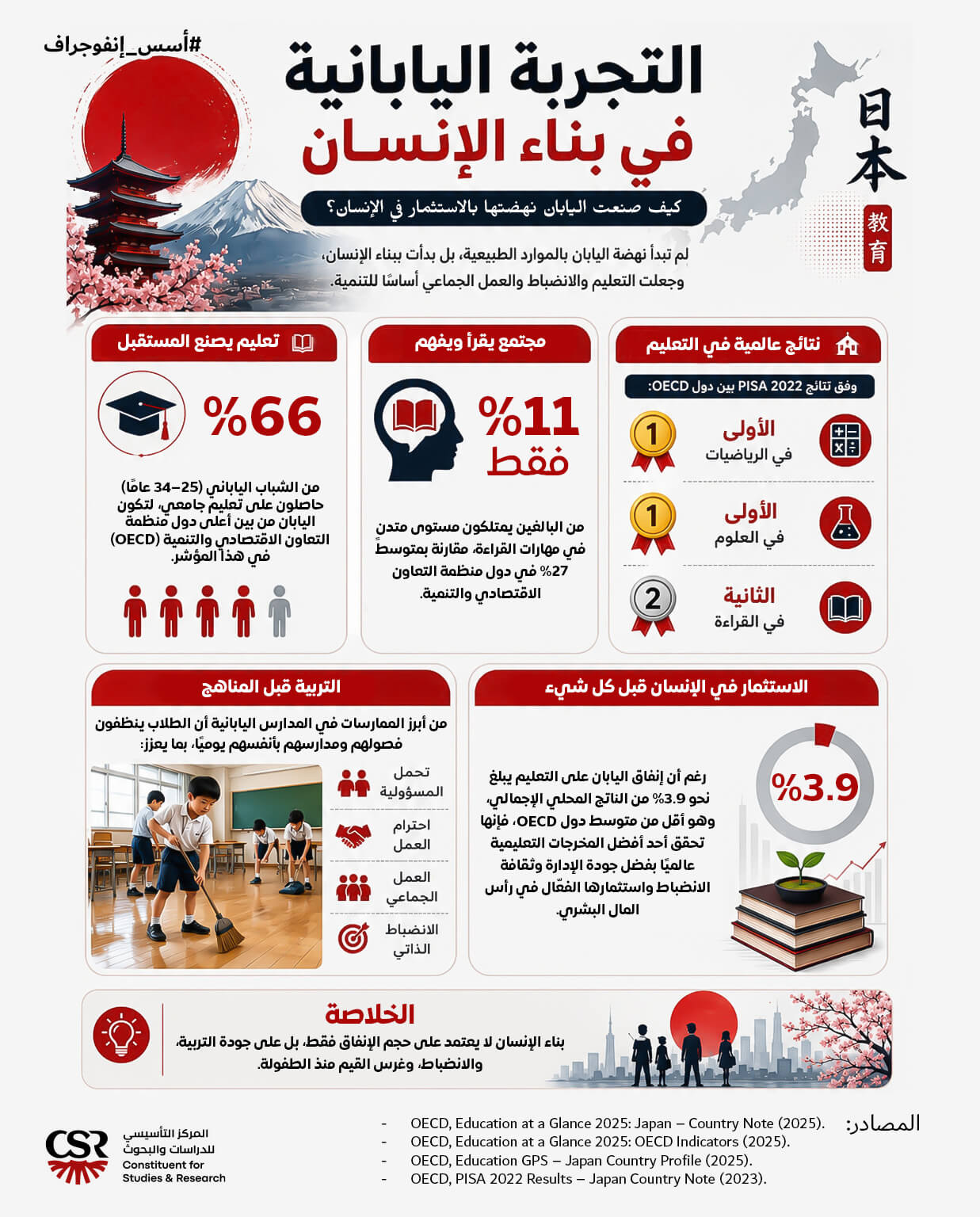 إنفوجراف