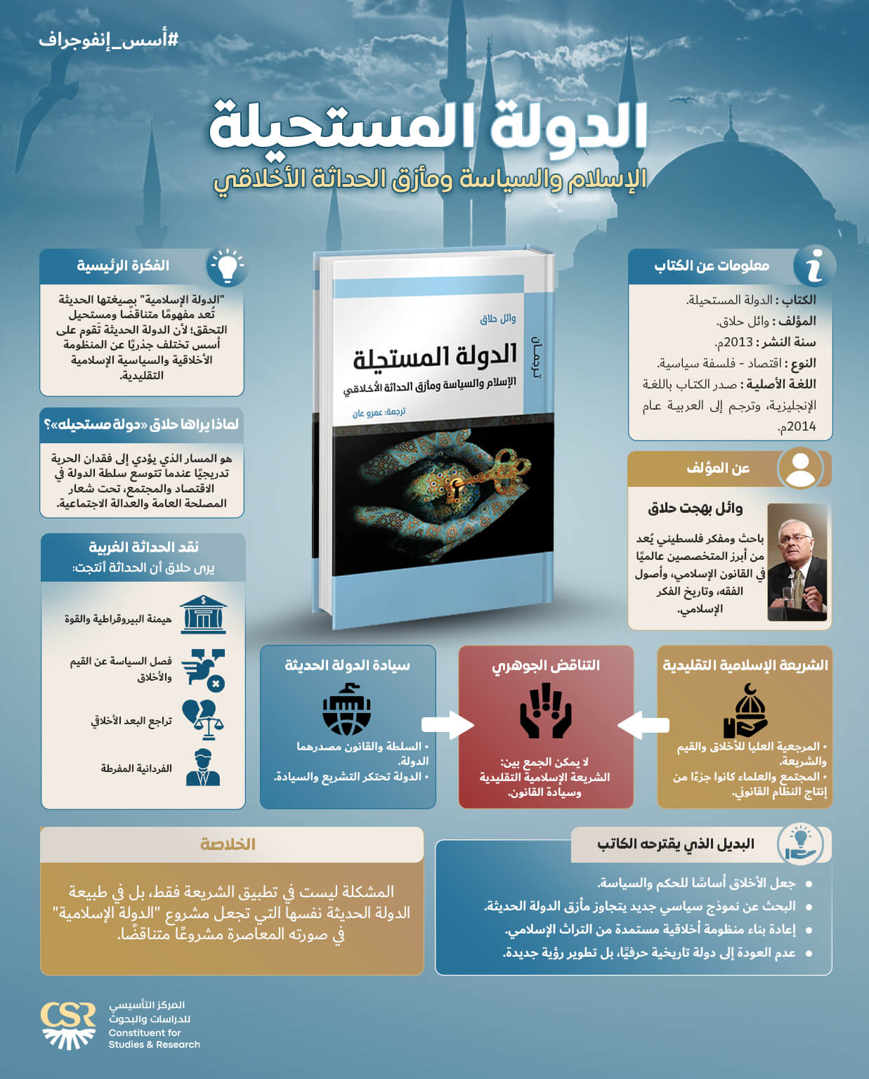 إنفوجراف