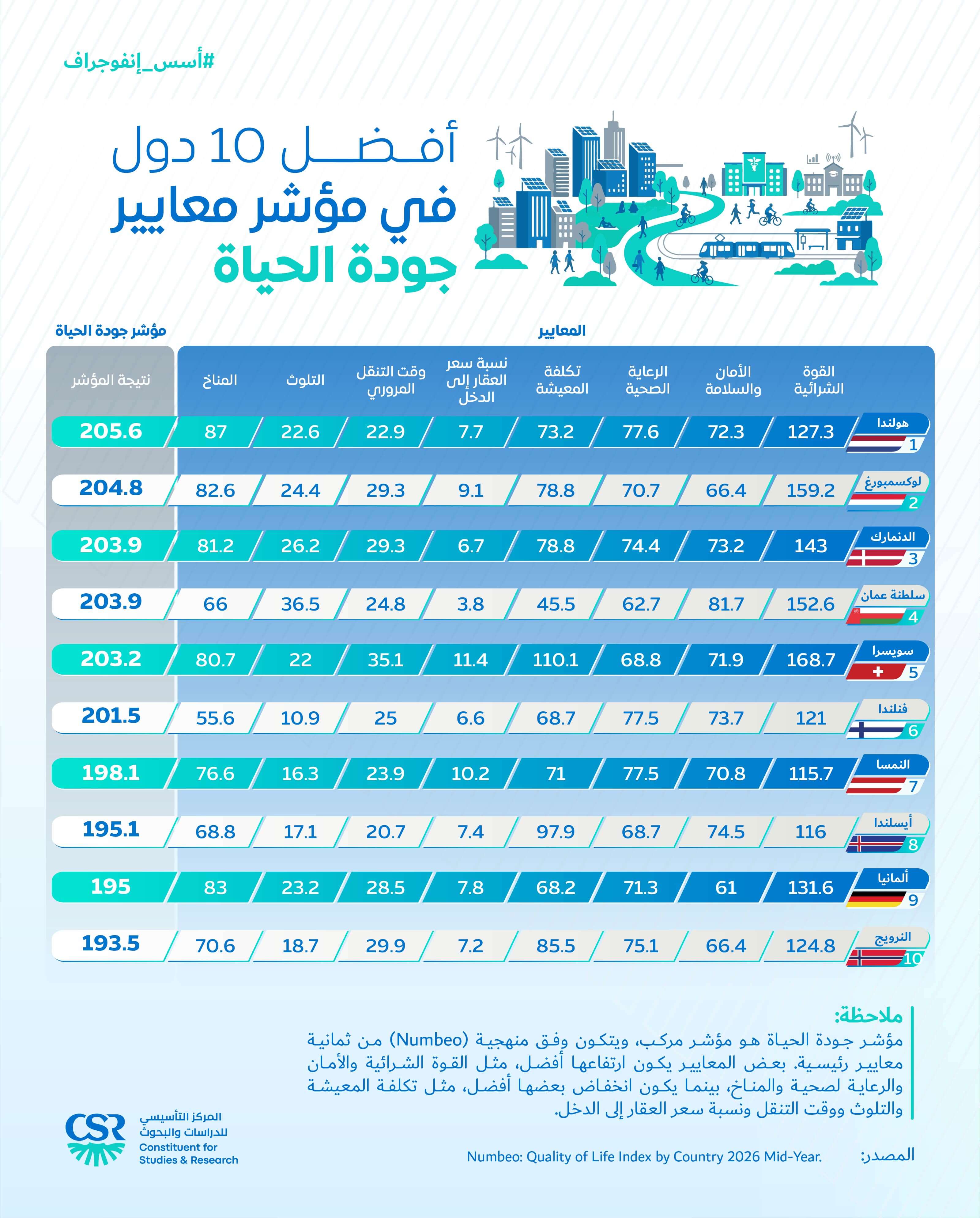 إنفوجراف