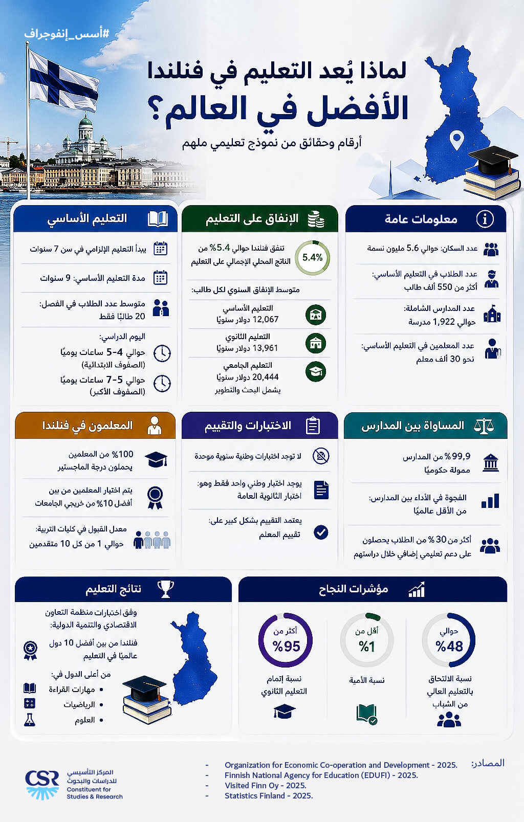 إنفوجراف